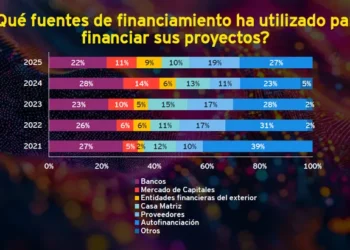 Rentabilidad e inversión: La mirada empresaria a 2026.