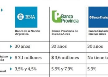 La Creciente Mora: El Desafío de los Bancos en la Reducción de Tasas de Interés