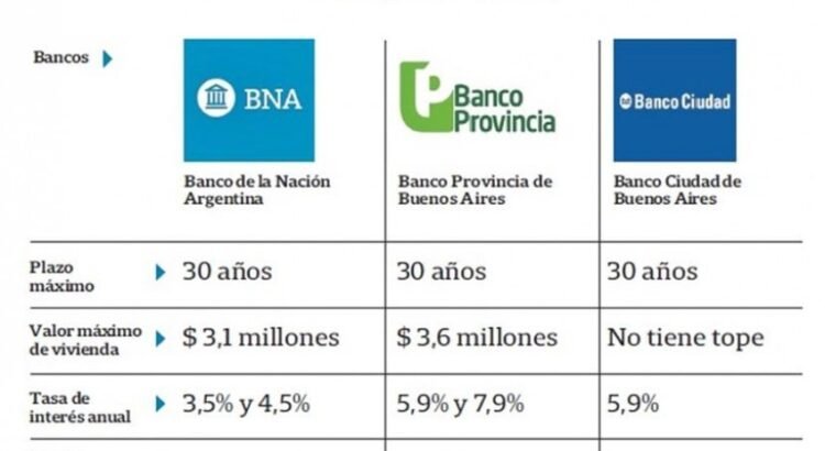 La Creciente Mora: El Desafío de los Bancos en la Reducción de Tasas de Interés