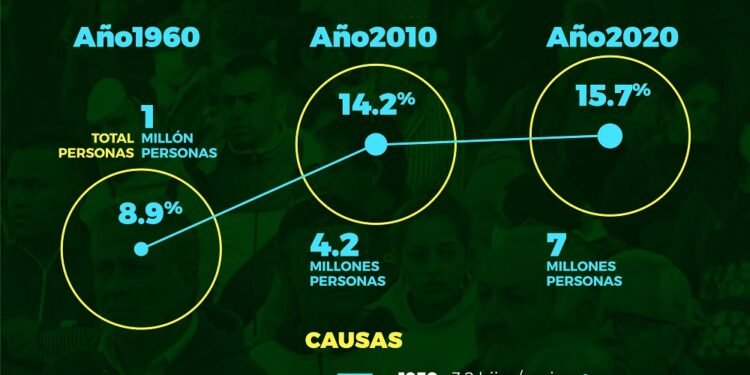 Baja natalidad: el panorama en el Cono Sur y la situación de Argentina