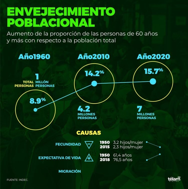 Baja natalidad: el panorama en el Cono Sur y la situación de Argentina
