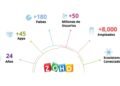 Zoho regresa a Argentina y planea potenciar su expansión en el mercado local