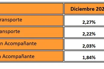 Errores comunes que afectan la rentabilidad de las empresas