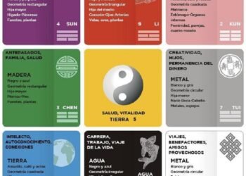 Feng Shui en la cocina: guía para ordenar este espacio y atraer abundancia y buena energía